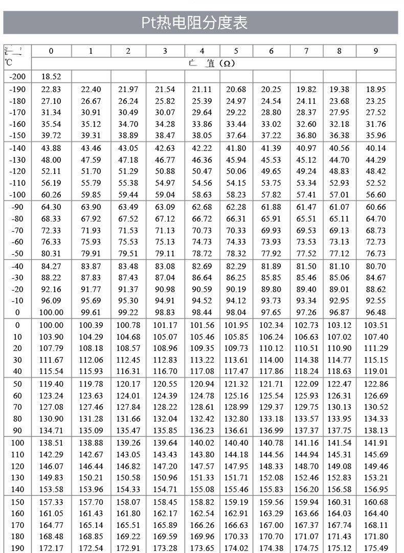 PT100溫度傳感器20_http://m.tynrsq.com.cn_溫度儀表_第18張