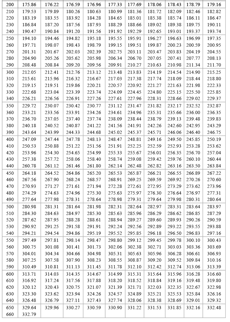 PT100溫度傳感器20_http://m.tynrsq.com.cn_溫度儀表_第19張