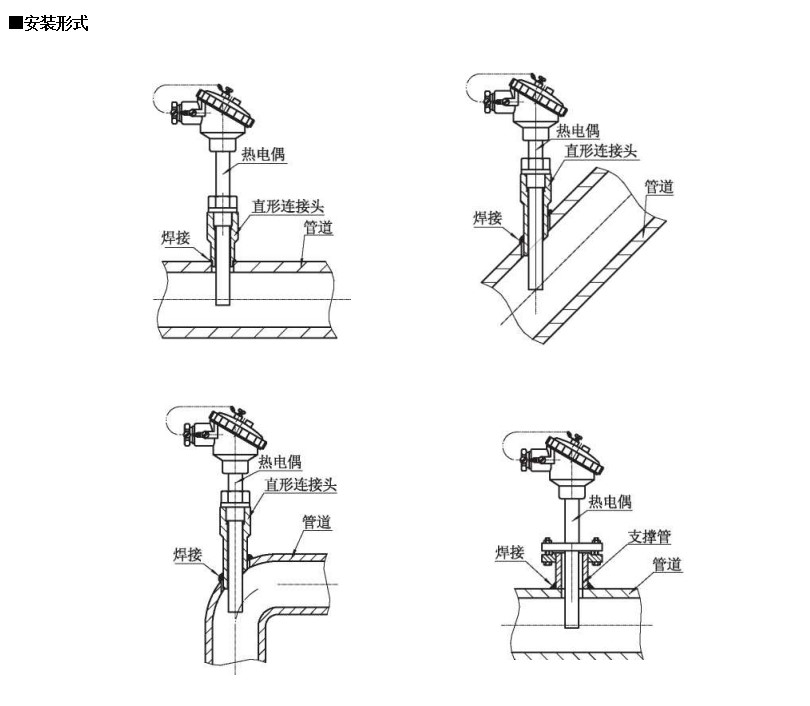 裝配熱電偶在-200~1600*0范圍固定表面溫度進行檢測_http://m.tynrsq.com.cn_行業動態_第1張