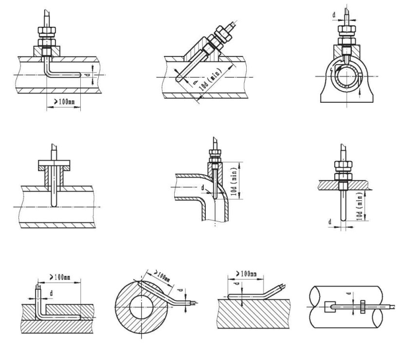 鎧裝鉗熱電阻與顯示儀羨配套！_http://m.tynrsq.com.cn_行業動態_第1張
