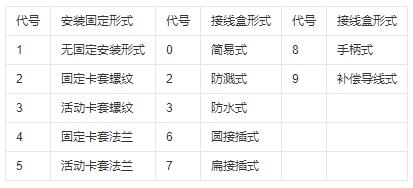 鎧裝式熱電偶安裝固定形式！_http://m.tynrsq.com.cn_行業動態_第1張