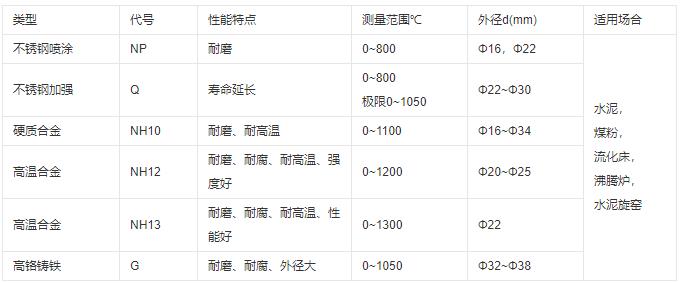 成都耐磨熱電偶類型及性能！_http://m.tynrsq.com.cn_行業動態_第1張