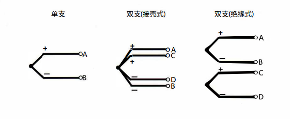 在成都安裝熱電偶的特點以及方式方法！_http://m.tynrsq.com.cn_行業動態_第1張