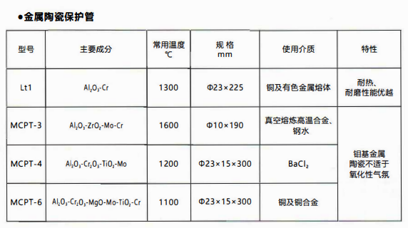 成都熱電偶中金屬陶瓷保護管和非金屬保護管材質性能！_http://m.tynrsq.com.cn_行業動態_第1張