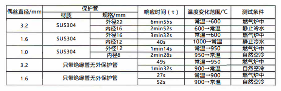 在成都的熱電阻允差表/絕緣電阻、響應時間！_http://m.tynrsq.com.cn_行業動態_第2張