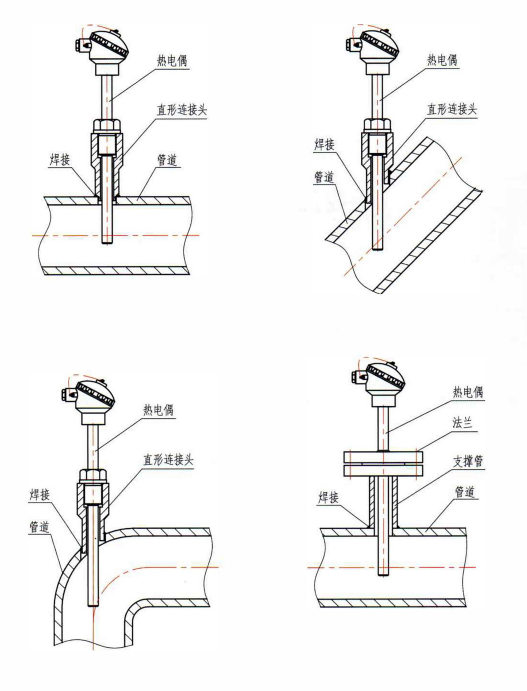 四川裝配熱電偶的安裝形式！_http://m.tynrsq.com.cn_行業動態_第1張
