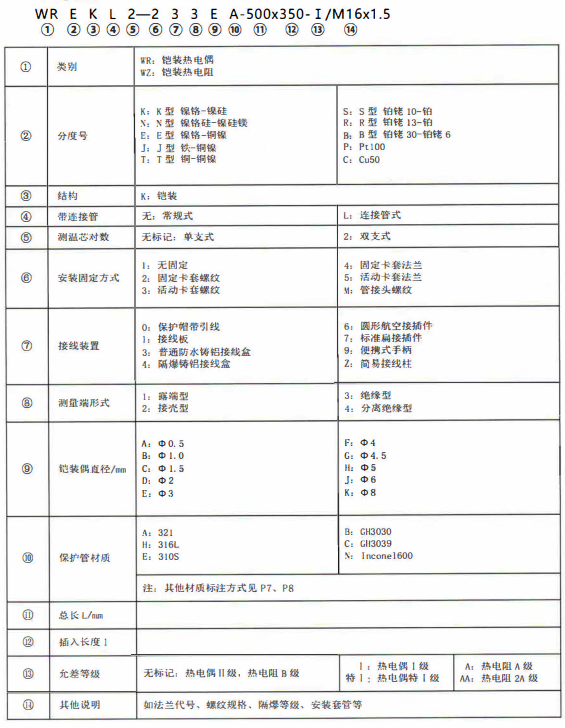 成都熱電偶的型號標記！_http://m.tynrsq.com.cn_公司動態_第1張