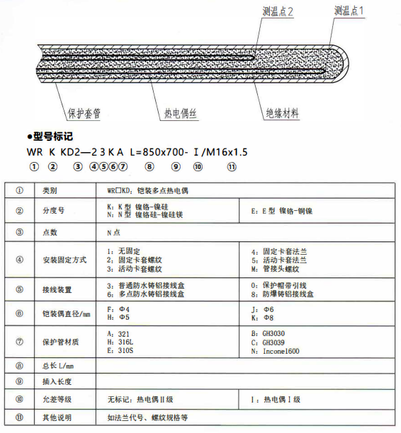 成都專用型溫度傳感器：鎧裝多點(diǎn)熱電偶！_http://m.tynrsq.com.cn_行業(yè)動(dòng)態(tài)_第1張
