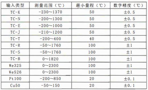 四川專用型溫度傳感器:一體化溫度變送器主要技術指標!_行業動態_第1張_重慶西珠儀表科技有限公司 四川專用型溫度傳感器:一體化溫度變送器主要技術指標!_http://m.tynrsq.com.cn_行業動態_第1張