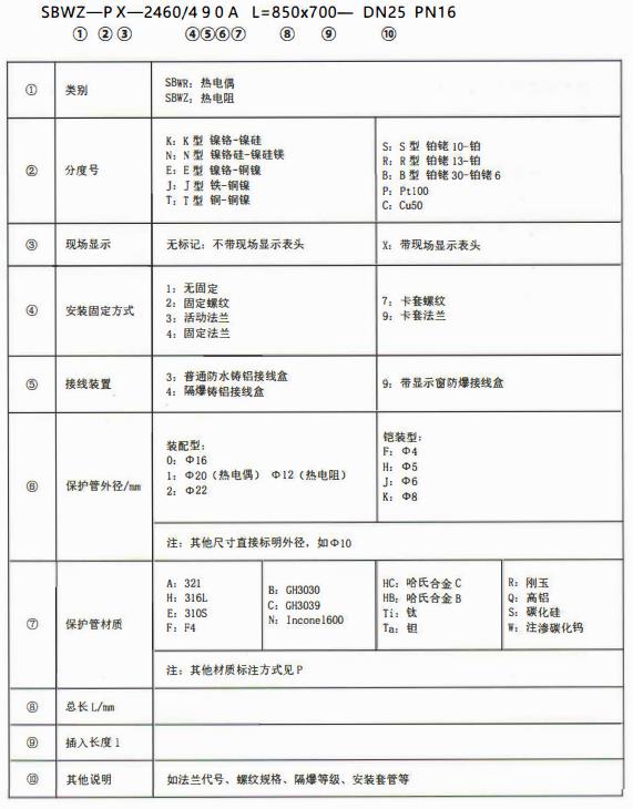 成都專用型溫度傳感器：型號標記！_http://m.tynrsq.com.cn_行業動態_第1張