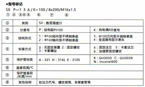 成都無(wú)源數(shù)顯溫度計(jì)/型號(hào)標(biāo)記！_http://m.tynrsq.com.cn_行業(yè)動(dòng)態(tài)_第1張