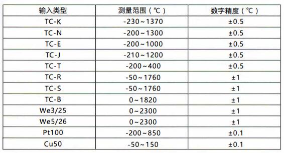 成都無線通訊溫度變送器/測量范圍和精度！_http://m.tynrsq.com.cn_行業動態_第1張