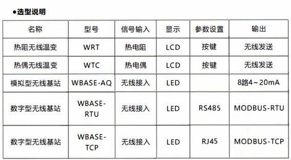 成都無(wú)線通訊溫度變送器/使用及天線安裝!_行業(yè)動(dòng)態(tài)_第1張_重慶西珠儀表科技有限公司 成都無(wú)線通訊溫度變送器/使用及天線安裝!_http://m.tynrsq.com.cn_行業(yè)動(dòng)態(tài)_第1張