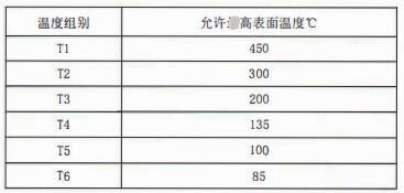 成都隔爆熱電偶/熱電阻:防爆等級、外殼標(biāo)識及防護!_行業(yè)動態(tài)_第2張_重慶西珠儀表科技有限公司 成都隔爆熱電偶/熱電阻:防爆等級、外殼標(biāo)識及防護!_http://m.tynrsq.com.cn_行業(yè)動態(tài)_第2張