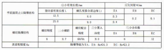 成都隔爆熱電偶/熱電阻:防爆等級、外殼標(biāo)識及防護!_行業(yè)動態(tài)_第3張_重慶西珠儀表科技有限公司 成都隔爆熱電偶/熱電阻:防爆等級、外殼標(biāo)識及防護!_http://m.tynrsq.com.cn_行業(yè)動態(tài)_第3張
