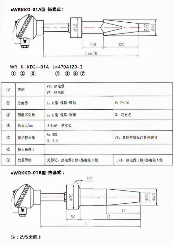 重慶電站專用熱電偶／熱電阻熱套式！_http://m.tynrsq.com.cn_行業動態_第1張