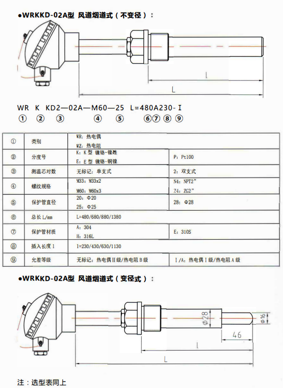貴州電站專用熱電偶／熱電阻風(fēng)道煙道式！_http://m.tynrsq.com.cn_行業(yè)動(dòng)態(tài)_第1張