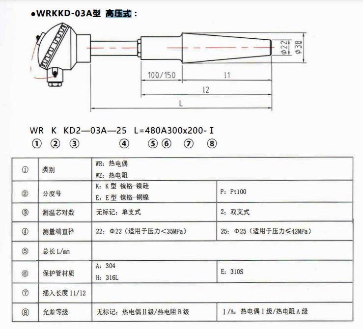 成都電站專用熱電偶高壓式！_http://m.tynrsq.com.cn_公司動態_第1張