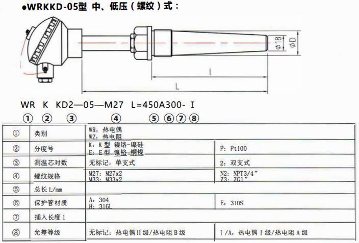 太原電站專用熱電偶中壓（燥接）螺紋式！_http://m.tynrsq.com.cn_公司動態(tài)_第2張