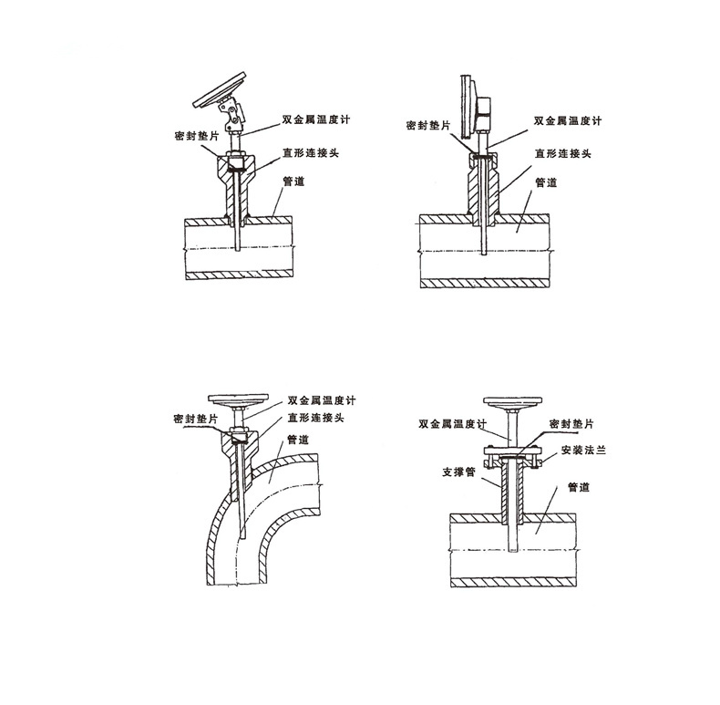 WSS工業雙金屬溫度計_http://m.tynrsq.com.cn_雙金屬溫度計_第7張