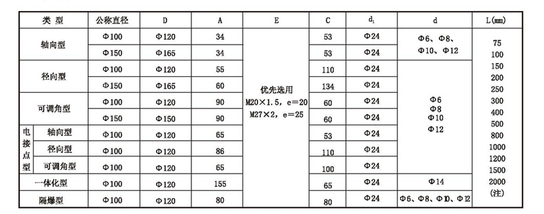 WSS工業雙金屬溫度計_http://m.tynrsq.com.cn_雙金屬溫度計_第4張