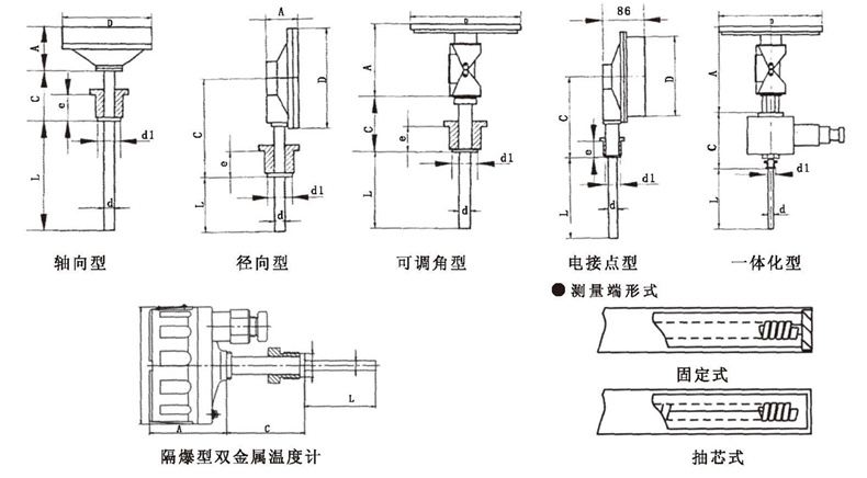 WSS工業雙金屬溫度計_http://m.tynrsq.com.cn_雙金屬溫度計_第5張