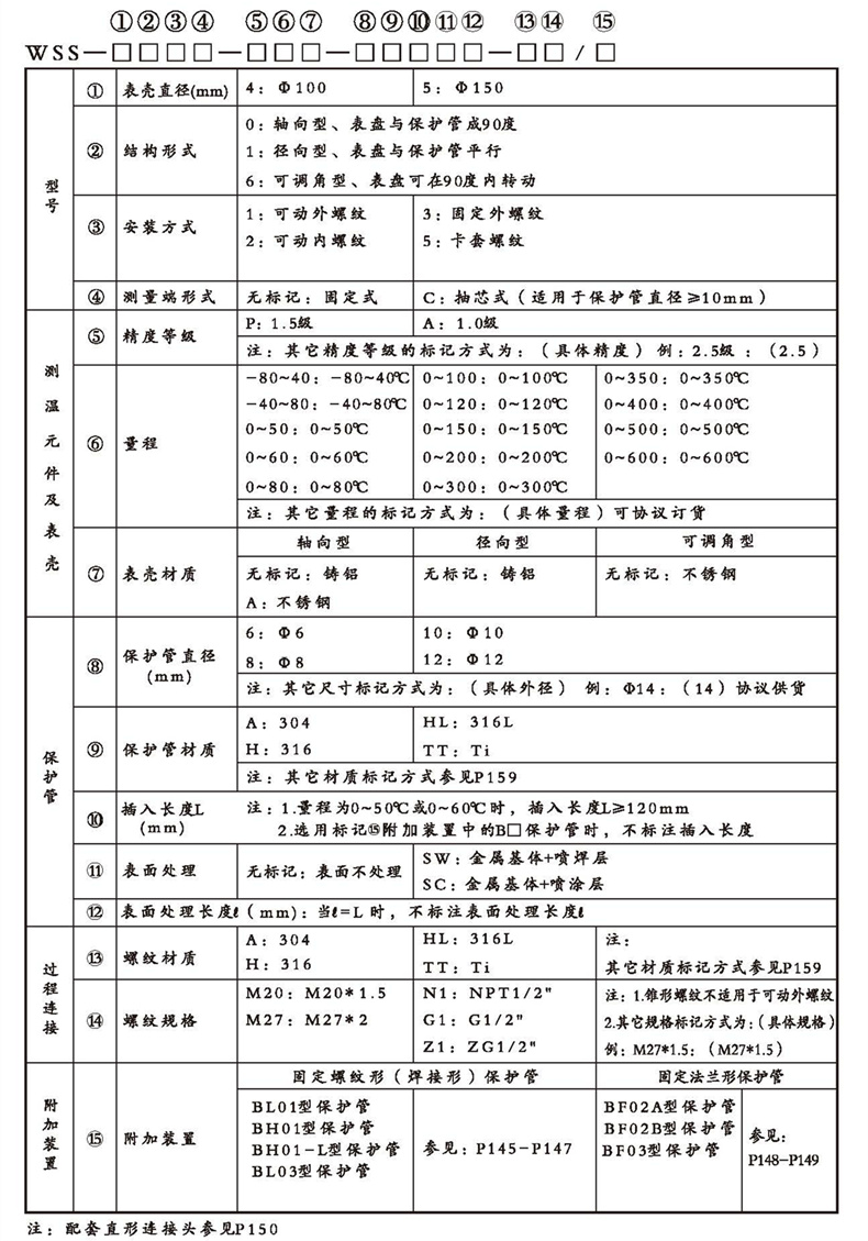 WSS工業雙金屬溫度計（通用型螺紋式）_http://m.tynrsq.com.cn_雙金屬溫度計_第2張