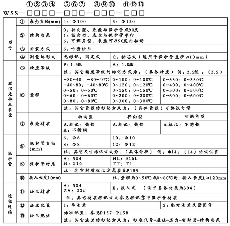 WSS工業雙金屬溫度計（通用型法蘭式）_http://m.tynrsq.com.cn_雙金屬溫度計_第2張