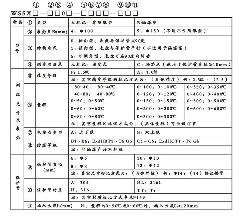WSSX工業雙金屬溫度計（電接點型無固定裝置）_http://m.tynrsq.com.cn_雙金屬溫度計_第2張