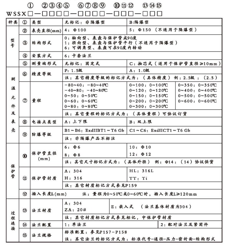 WSSX工業雙金屬溫度計（電接點型法蘭式）_http://m.tynrsq.com.cn_雙金屬溫度計_第2張