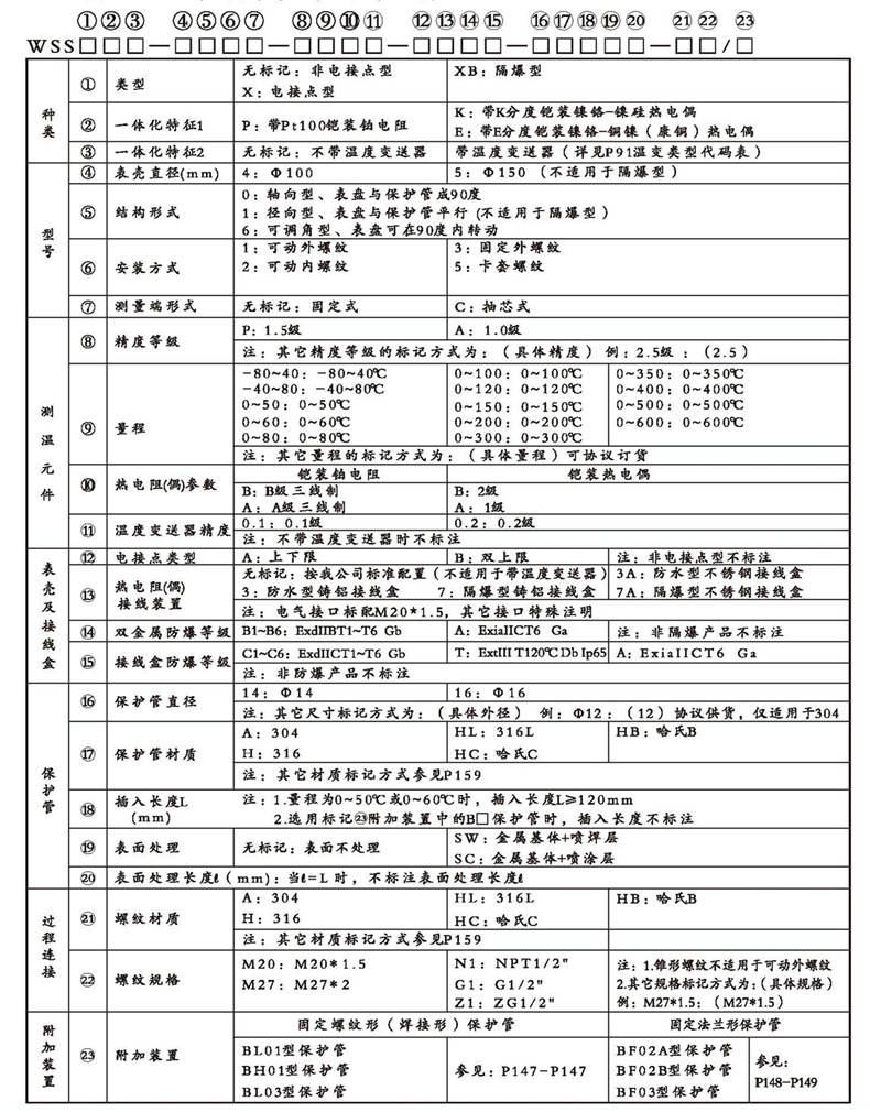 WSSX工業雙金屬溫度計（一體化型螺紋式）_http://m.tynrsq.com.cn_雙金屬溫度計_第2張