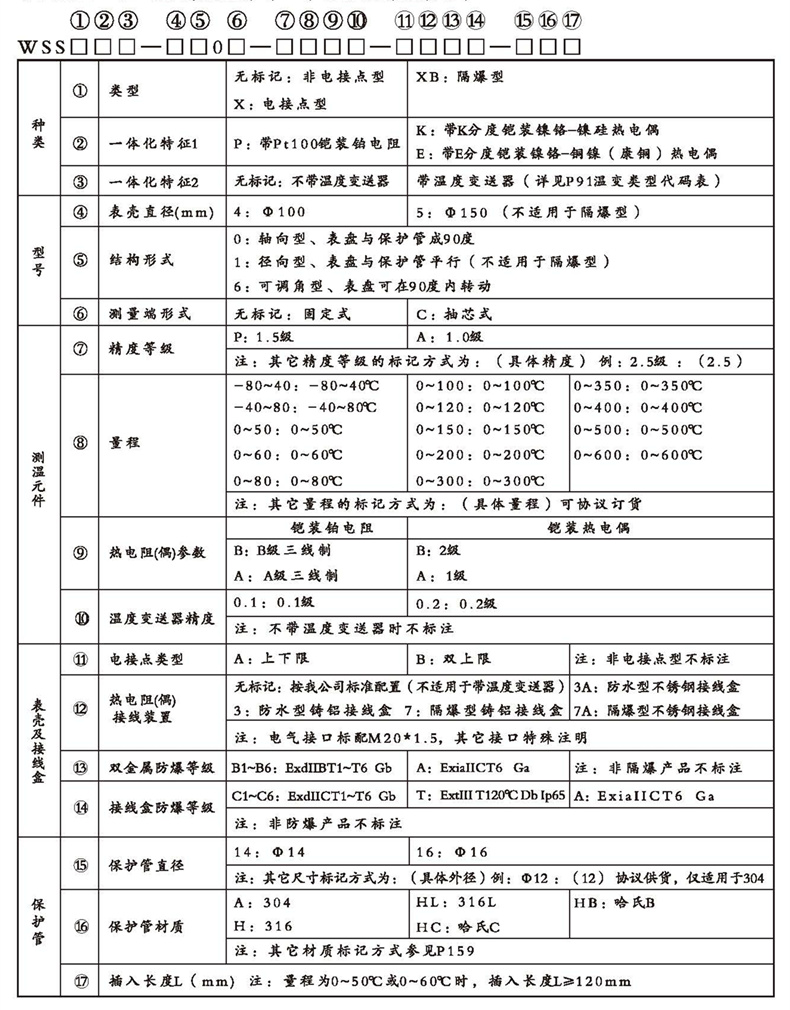 WSSX工業雙金屬溫度計（一體化型無固定裝置）_http://m.tynrsq.com.cn_雙金屬溫度計_第2張