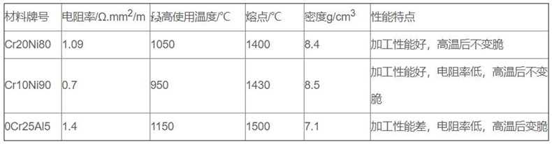 金屬管狀電加熱器_http://m.tynrsq.com.cn_金屬管狀電加熱器_第2張
