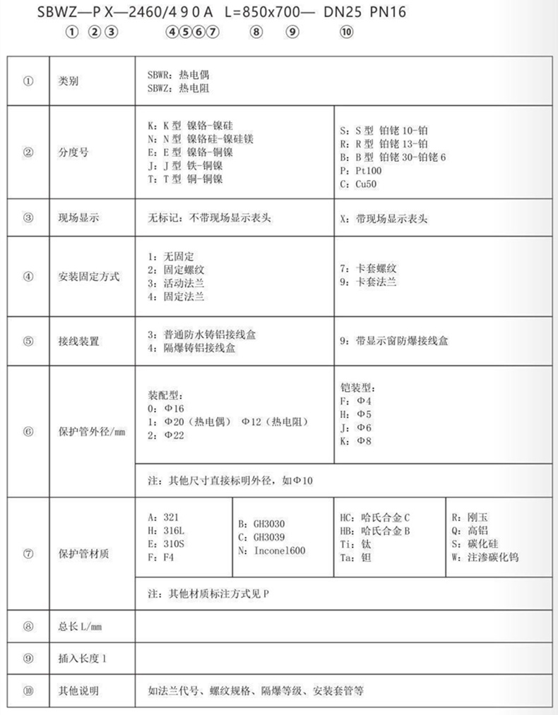 帶熱電偶/熱電阻一體化溫度變送器_http://m.tynrsq.com.cn_專用溫度傳感器_第3張