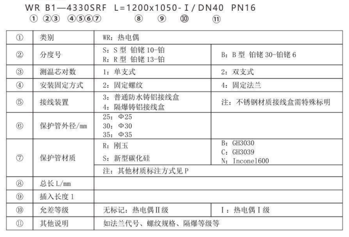 高爐熱風爐專用熱電偶_http://m.tynrsq.com.cn_專用溫度傳感器_第2張