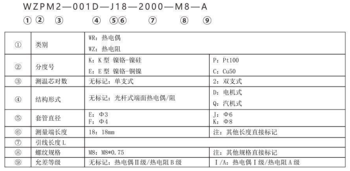 端面熱電偶/熱電阻_http://m.tynrsq.com.cn_專用溫度傳感器_第2張