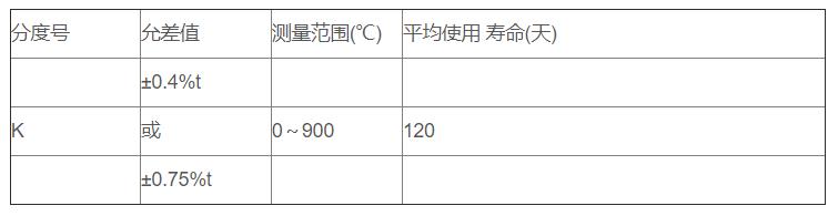 鋁/鋅熔液專用熱電偶_專用溫度傳感器_第2張_重慶西珠儀表科技有限公司 鋁/鋅熔液專用熱電偶_http://m.tynrsq.com.cn_專用溫度傳感器_第2張