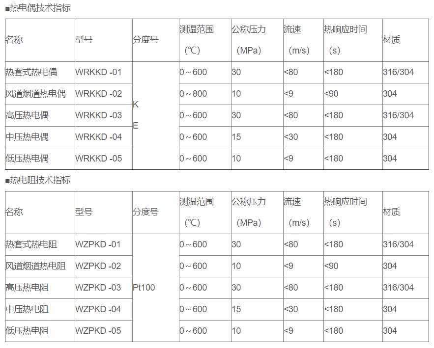 電站專用熱電偶/熱電阻_http://m.tynrsq.com.cn_專用溫度傳感器_第2張