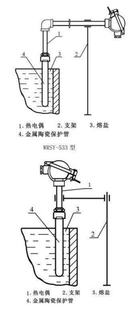 鹽浴爐專用熱電偶_專用溫度傳感器_第4張_重慶西珠儀表科技有限公司 鹽浴爐專用熱電偶_http://m.tynrsq.com.cn_專用溫度傳感器_第4張