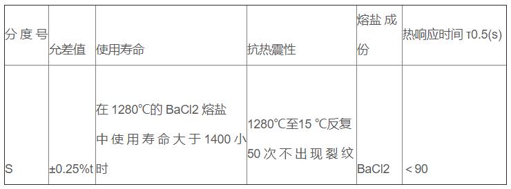 鹽浴爐專用熱電偶_專用溫度傳感器_第3張_重慶西珠儀表科技有限公司 鹽浴爐專用熱電偶_http://m.tynrsq.com.cn_專用溫度傳感器_第3張