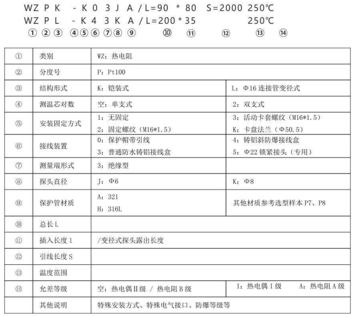 制藥機械專用熱電阻_http://m.tynrsq.com.cn_專用溫度傳感器_第2張