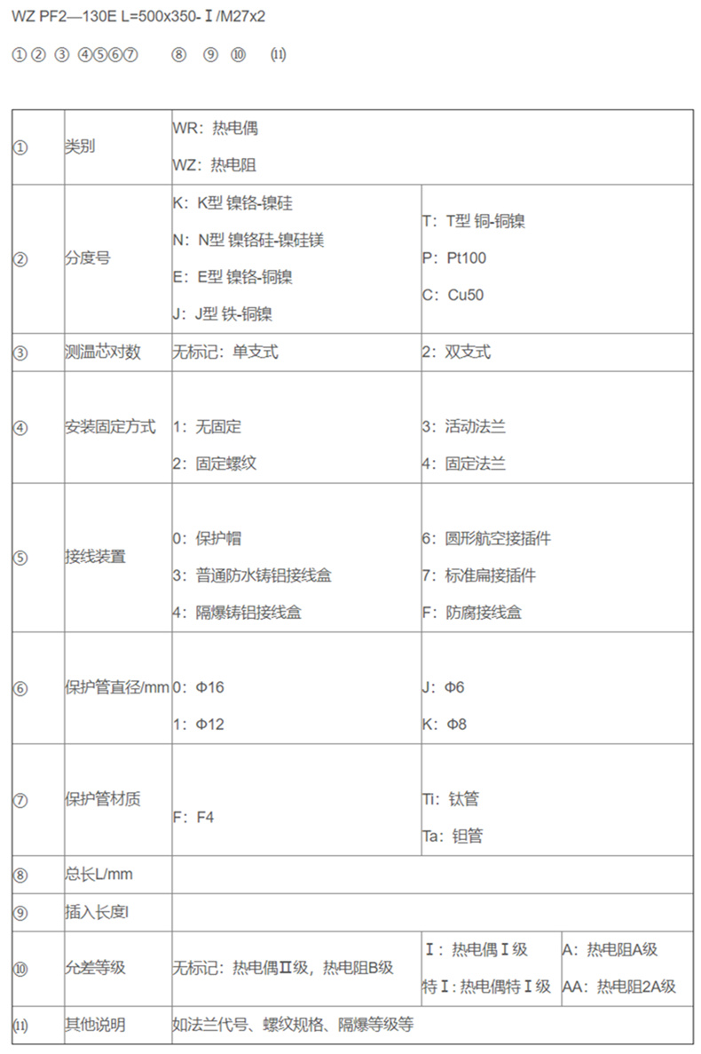 防腐熱電偶/熱電阻_專用溫度傳感器_第2張_重慶西珠儀表科技有限公司 防腐熱電偶/熱電阻_http://m.tynrsq.com.cn_專用溫度傳感器_第2張