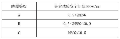 隔爆型熱電偶、熱電阻_http://m.tynrsq.com.cn_專用溫度傳感器_第3張