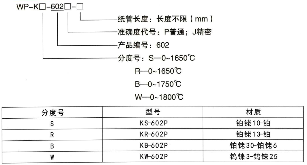 快速測溫熱電偶_鋼水測溫熱電偶_第1張_重慶西珠儀表科技有限公司 快速測溫熱電偶_http://m.tynrsq.com.cn_鋼水測溫熱電偶_第1張